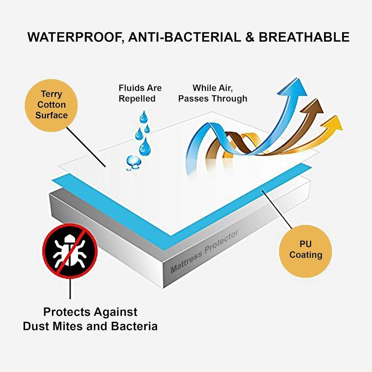 MomsEasy 100% Waterproof Premium Cotton Mattress Protector | Breathable and Hypoallergenic Ultra Soft Fitted Bed Protector, Grey - Image 6